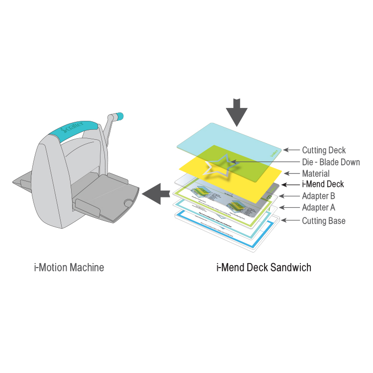 Translucent Cutting Decks – 2pc Translucent Cutting Decks – 2pc